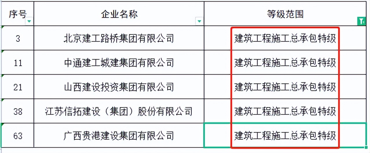 住建部：48家建企“申特”，全部“不同意”！